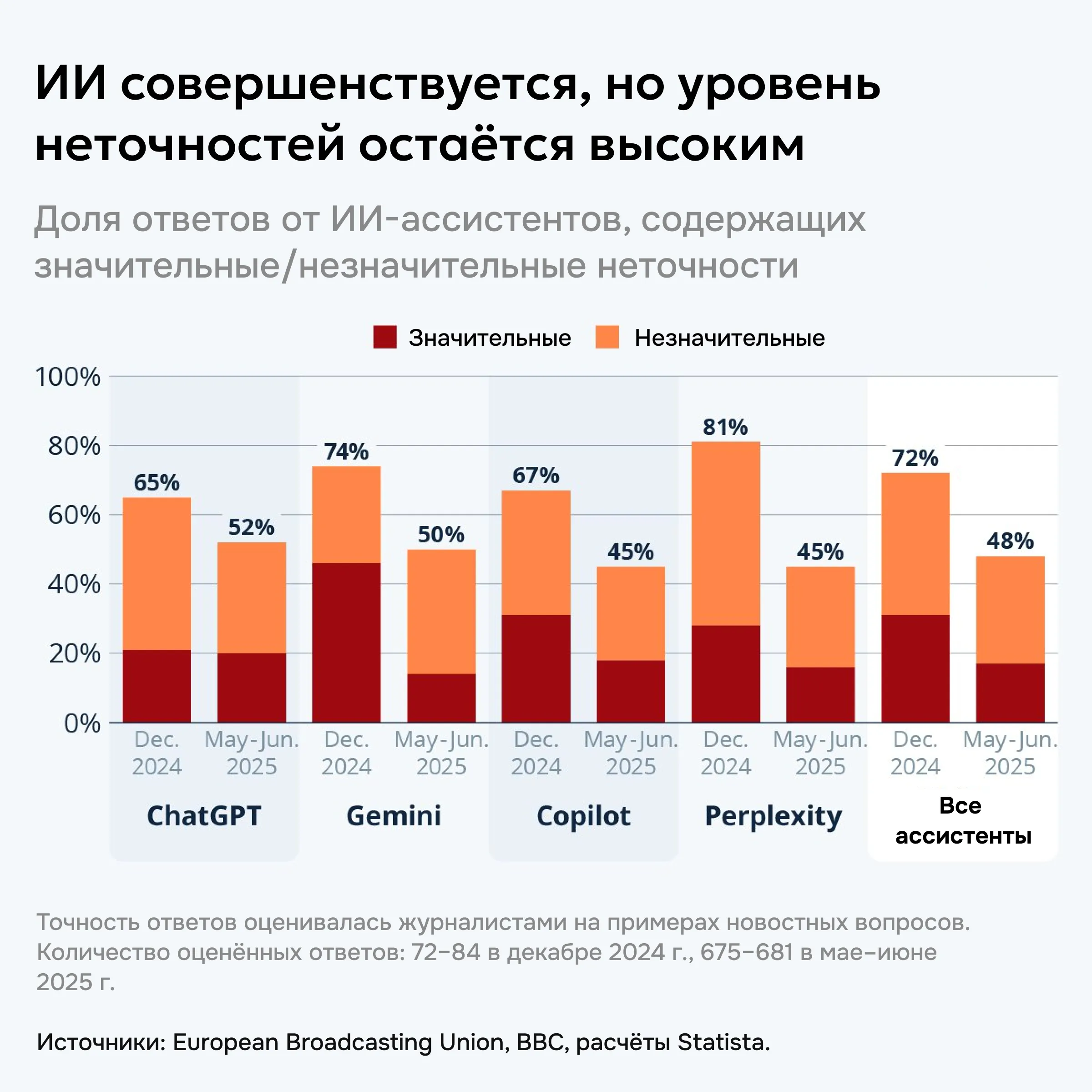 Photo - Russia’s AI-and-Cloud Strategy in an Era of Global Volatility (part I)